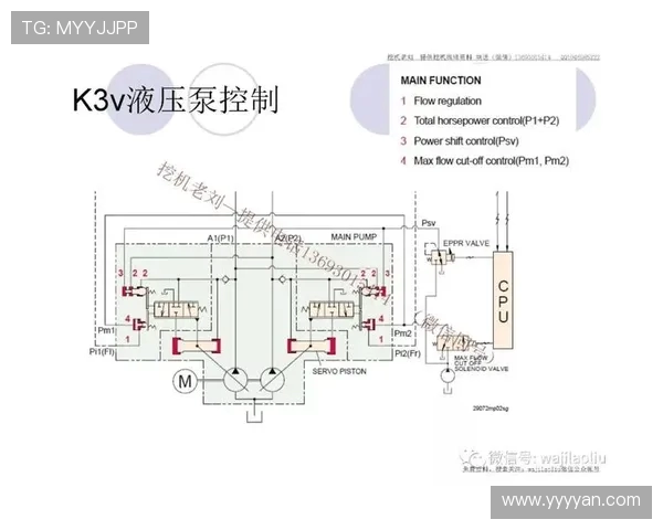 挖掘机负流量信号反馈压力的调节
